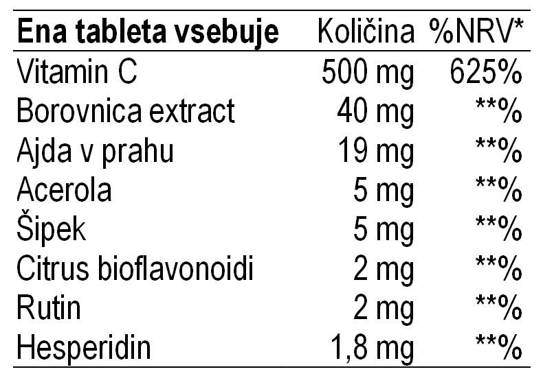 Acerola C-500 40 žvečljivih tablet hranilna vrednost